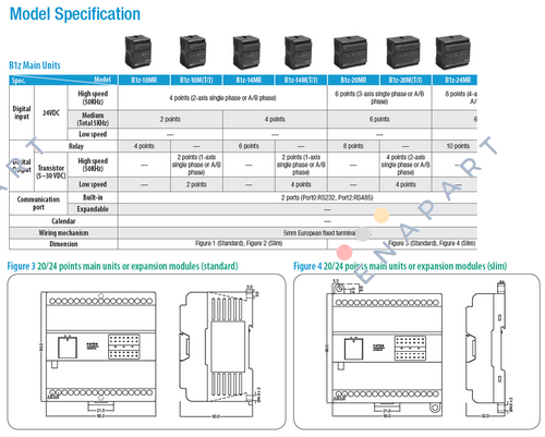 B1z-20MR25-D24-S PLC Controller