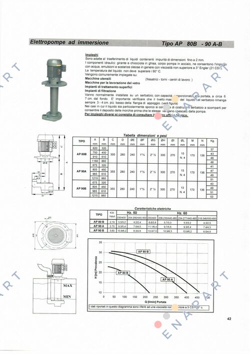 IMM 50A/150 - kW 0.06 Pump