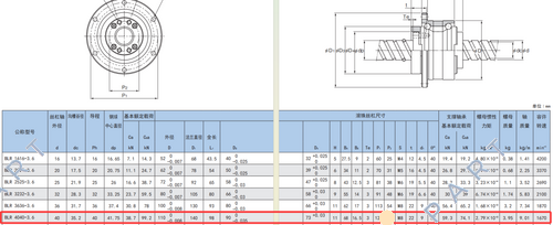 BLR4040-3.6 